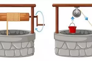 Rumus katrol dalam fisika lengkap dengaan pengertian, jenis, contoh soal dan cara pengerjaannya