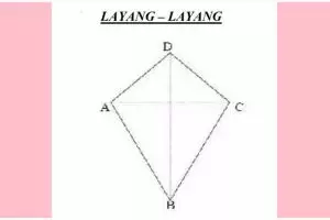 Rumus diameter lingkaran lengkap dengan pengertian, contoh soal dan trik mudah mengerjakannya