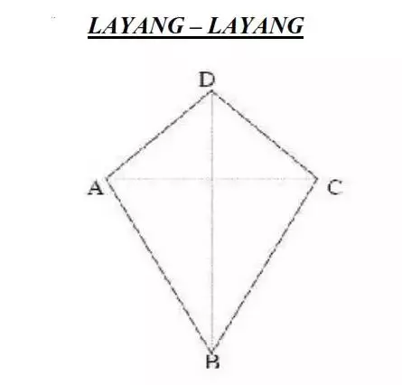 Rumus layang-layang freepik.com