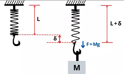 rumus konstanta pegas © 2023 brilio.net