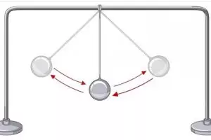 Rumus gaya coulomb, pahami pengertian, contoh soal dan cara mudah mengerjakannya