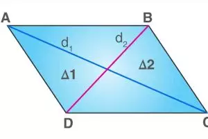 Rumus belah ketupat dalam matematika, pengertian, contoh soal dan cara mudah mengerjakannya