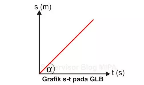 Rumus GLB © 2023 brilio.net Rumus GLB © 2023 brilio.net