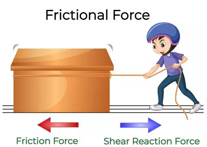 Rumus gaya gesek Berbagai sumber