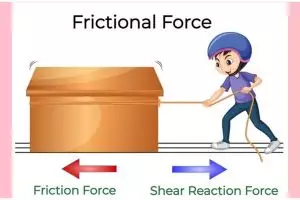 Rumus gaya gesek, pahami pengertian, jenis, contoh soal dan cara mudah mengerjakannya