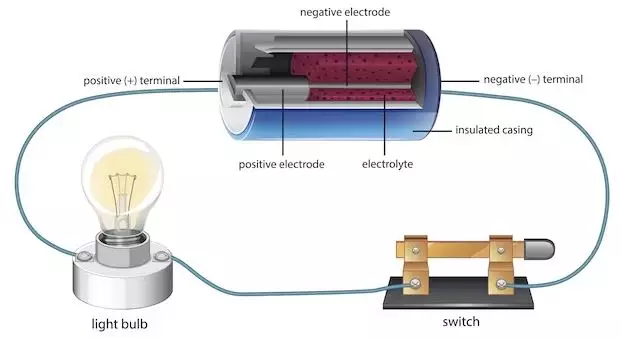 Rumus hambatan listrik freepik.com Rumus hambatan listrik freepik.com