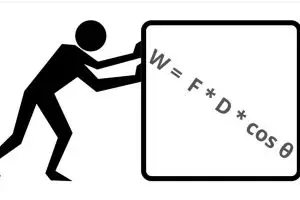 Rumus usaha dalam fisika, pahami pengertian, contoh soal serta cara mengerjakannya