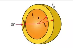 Rumus setengah bola, pengertian, contoh soal lengkap dengan cara menghitung luas dan volumenya