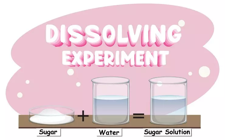 rumus konsentrasi larutan © 2023 brilio.net