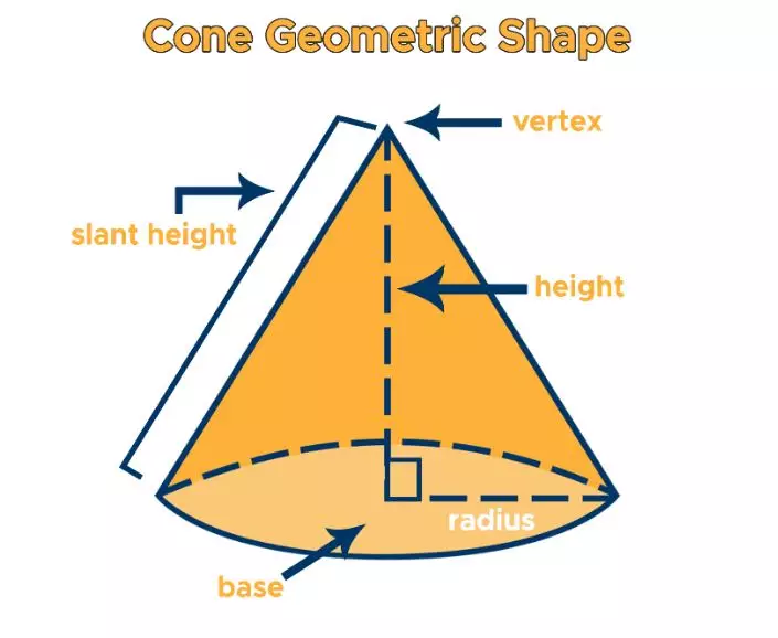 Rumus tinggi kerucut Berbagai sumber Rumus tinggi kerucut Berbagai sumber