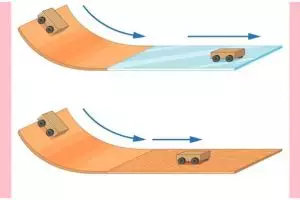 Rumus bidang miring dalam fisika, pahami konsep dasar, contoh soal, dan cara pengerjaannya