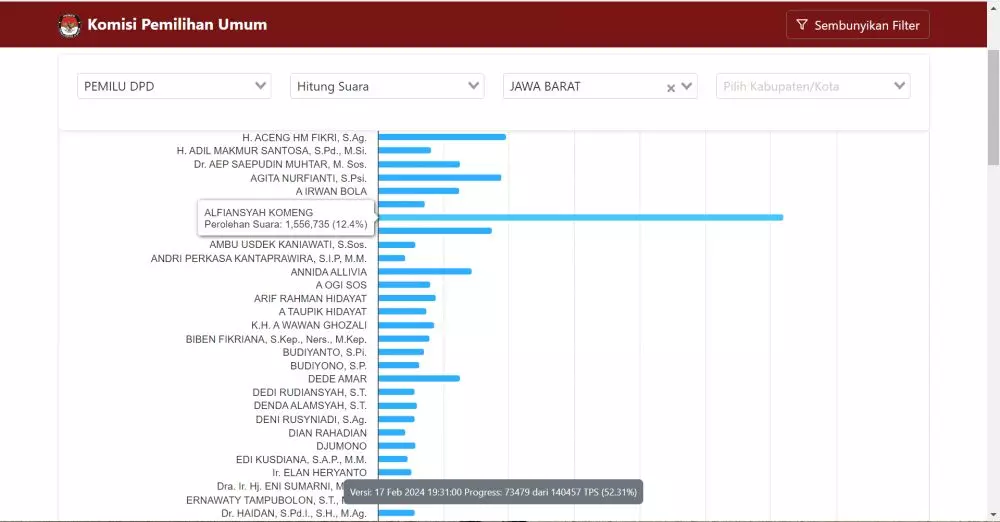 komen meraup 1 juta suara berbagai sumber komen meraup 1 juta suara berbagai sumber