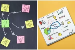 4 Contoh mind mapping sekolah untuk mempermudah anak belajar