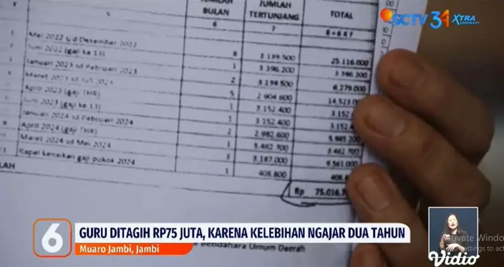 Mantan bupati kunjungi Guru TK © 2024 berbagai sumber