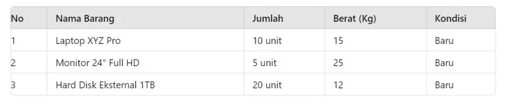 Contoh surat jalan barang © 2024 freepik.com Contoh surat jalan barang © 2024 freepik.com