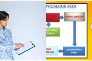 Bikin SKCK tak bisa diwakilkan, pahami syarat terbaru, fungsi, cara membuat, dan alurnya