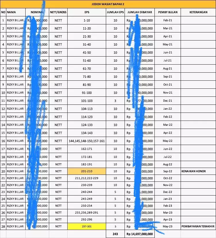 Rizky Billar spill penghasilannya © berbagai sumber Rizky Billar spill penghasilannya © berbagai sumber