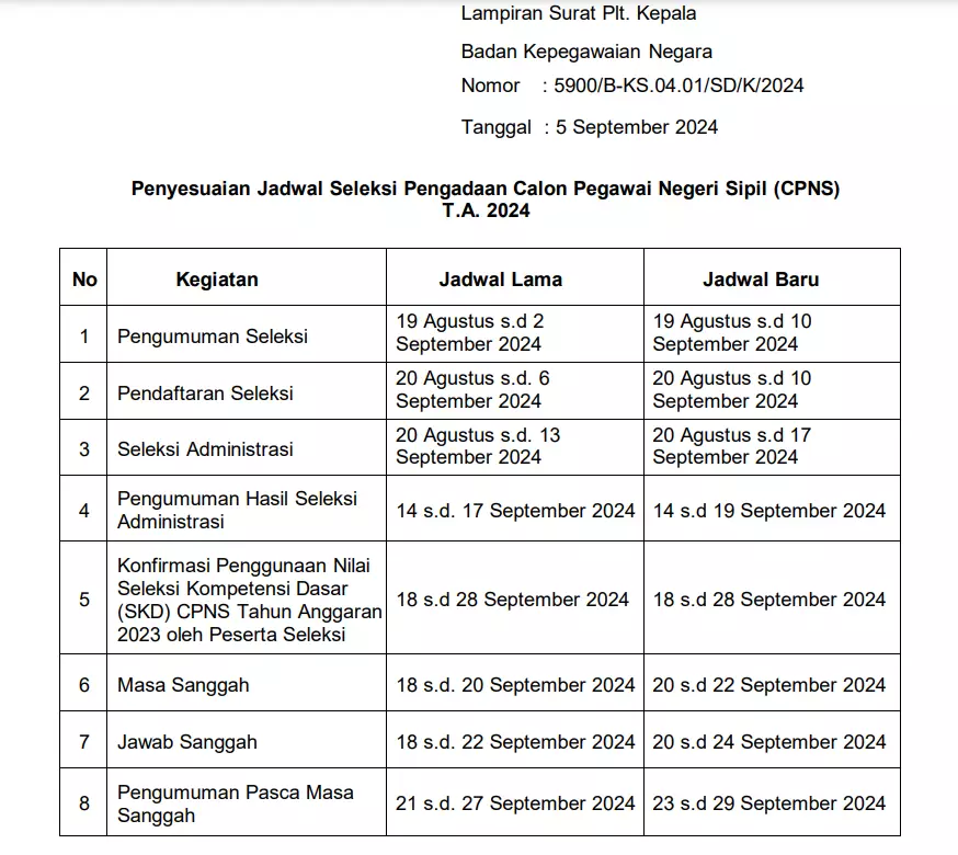 Pendaftaran CPNS 2024 diperpanjang © 2024 brilio.net