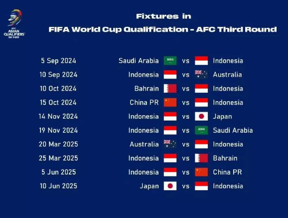 Peluang timnas Indonesia ke piala dunia Berbagai sumber