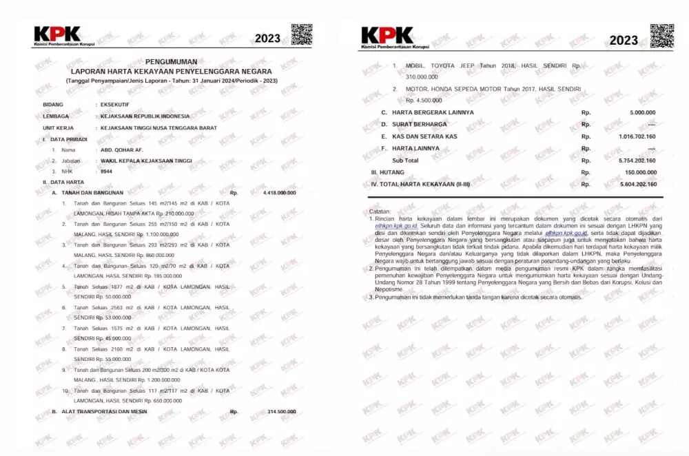 kekayaan dirdik jampidsus abdul qohar © 2024 brilio.net kekayaan dirdik jampidsus abdul qohar © 2024 brilio.net