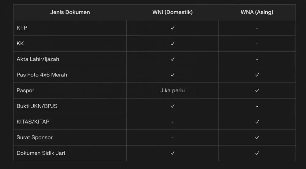 Syarat membuat SKCK online dan offline 2025 © 2025 brilio.net Syarat membuat SKCK online dan offline 2025 © 2025 brilio.net