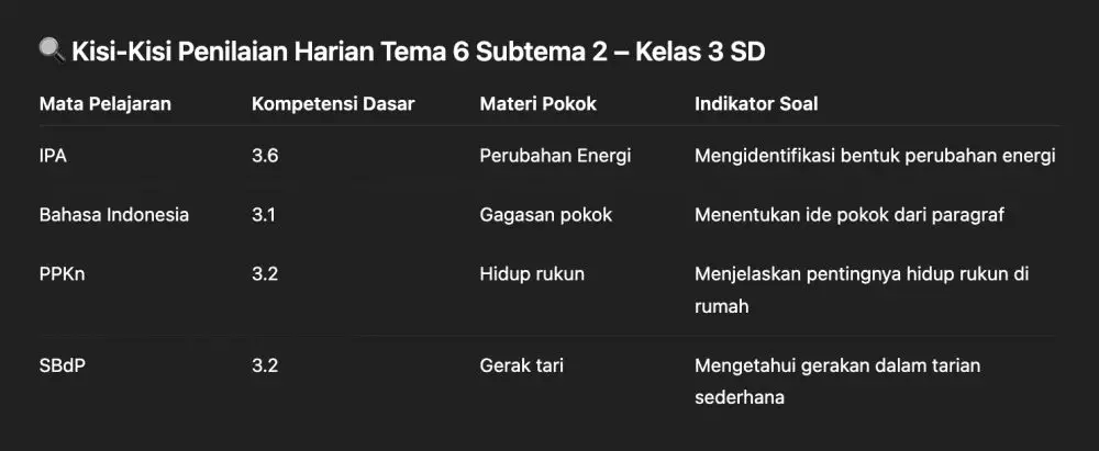 Contoh soal tematik SD kelas 3 tema 6 subtema 2 © 2025 brilio.net Contoh soal tematik SD kelas 3 tema 6 subtema 2 © 2025 brilio.net