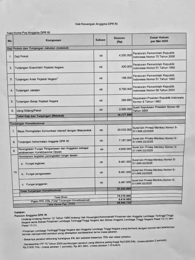 Keputusan DPR atas tuntutan soal gaji dan tunjangan © 2025 brilio.net Keputusan DPR atas tuntutan soal gaji dan tunjangan © 2025 brilio.net