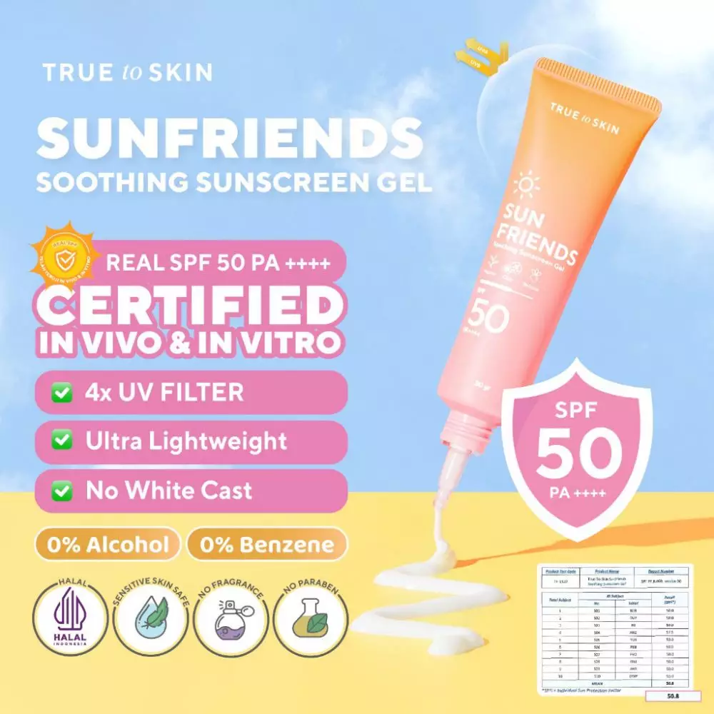 Rekomendasi sunscreen wudhu friendly berbagai sumber  