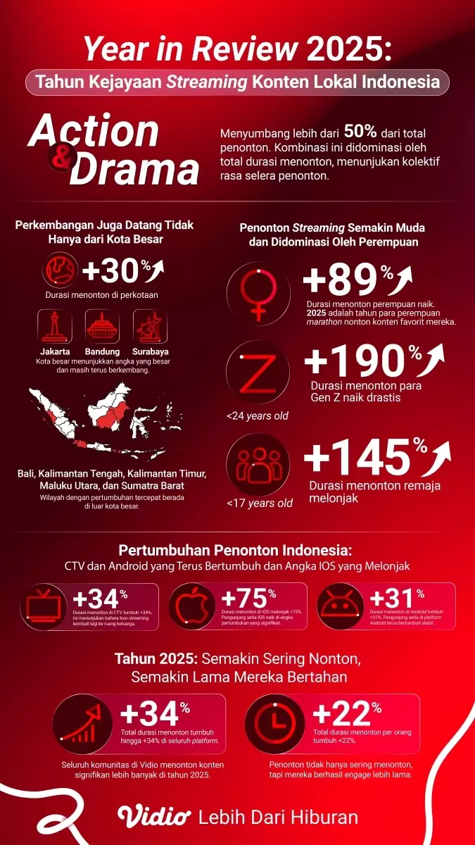 Vidio Year in Review 2025 Vidio