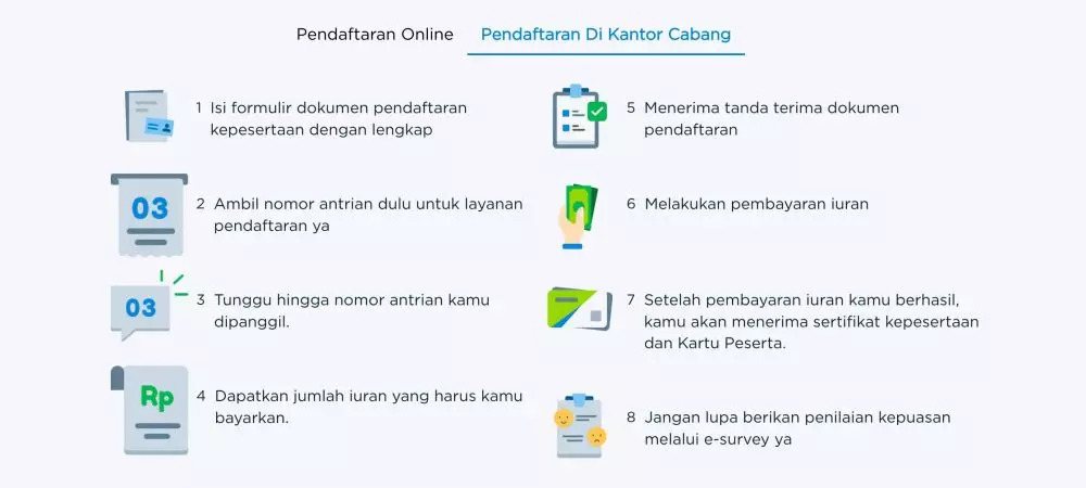 BPJS Ketenagakerjaan Ibu Rumah Tangga berbagai sumber