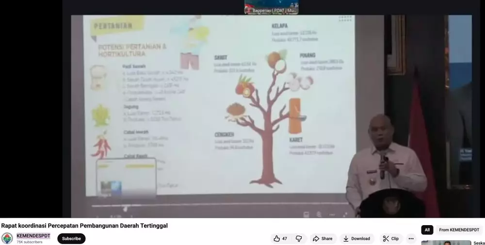 Bupati Nias Utara  berbagai sumber