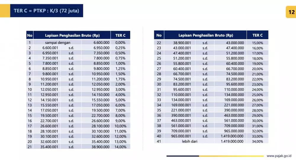 Pajak THR 2026 berbagai sumber