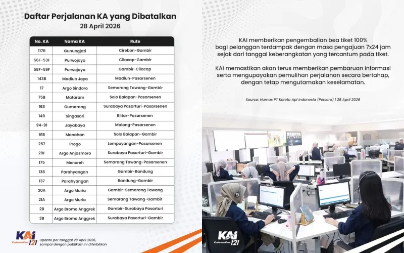 Presiden Prabowo Subianto perintahkahn evaluasi pasca tabrakan KRL KA Argo Bromo © 2026 