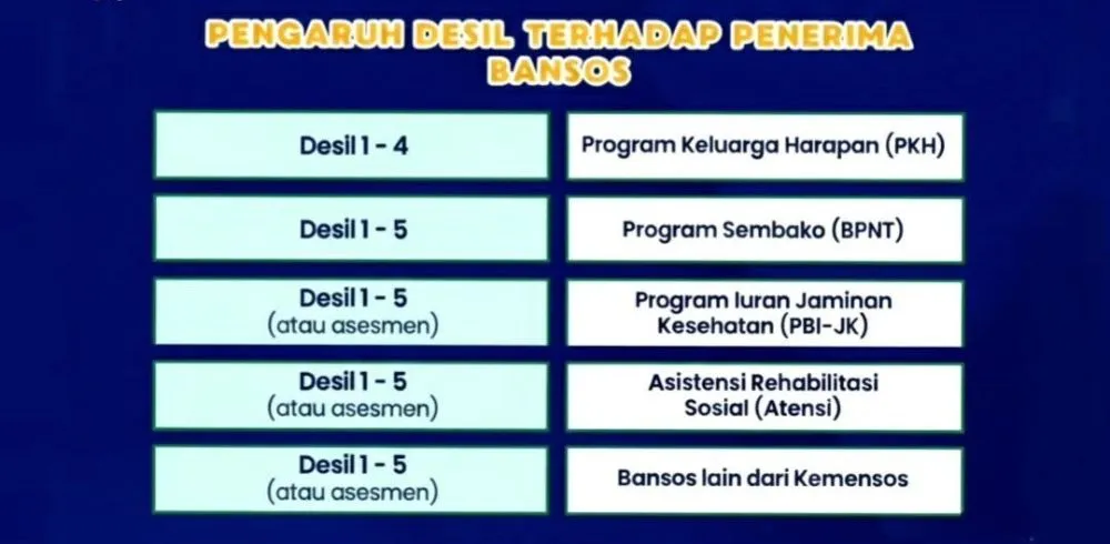 cara cek bansos 2026 pakai NIK KTP © 2026 