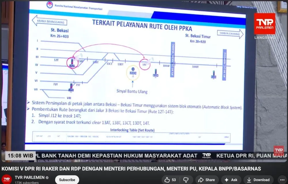 Hasil investigasi KNKT Bekasi Timur © 2026 