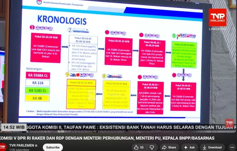 Hasil investigasi KNKT Bekasi Timur © 2026 