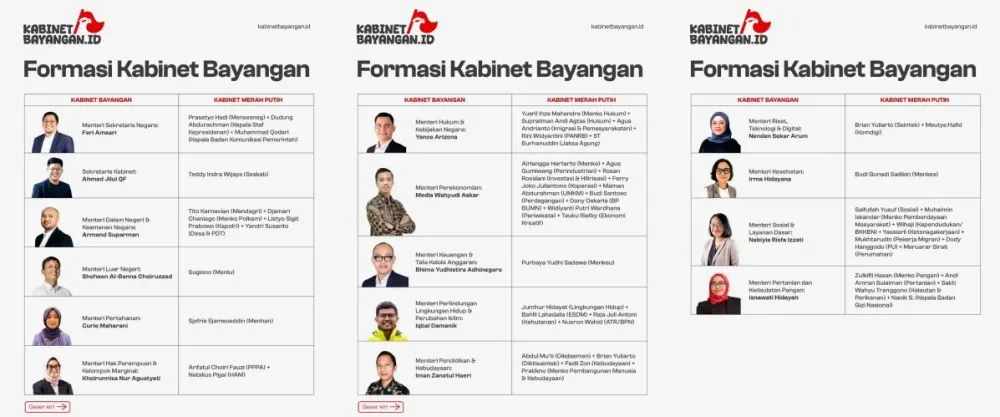 kabinet bayangan © 2026 