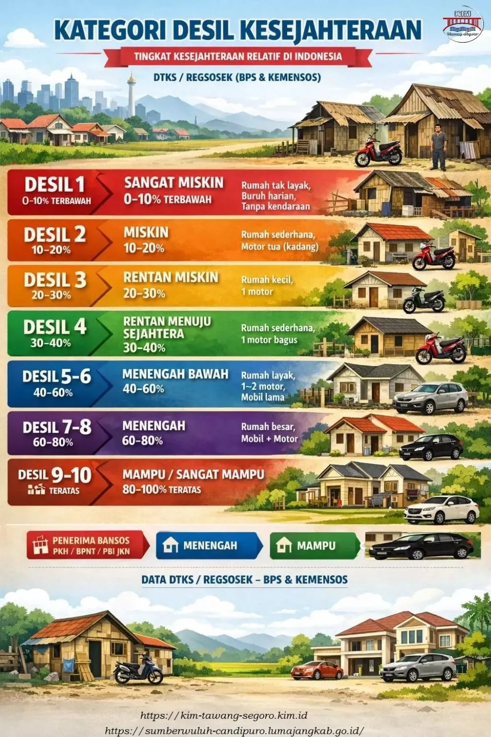 arti desil 1 sampai 10 © 2026 arti desil 1 sampai 10 © 2026