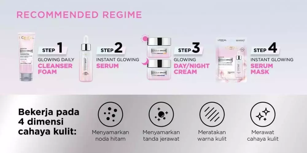 Manfaat rangkaian L'oreal Paris Glycolic Bright Berbagai sumber