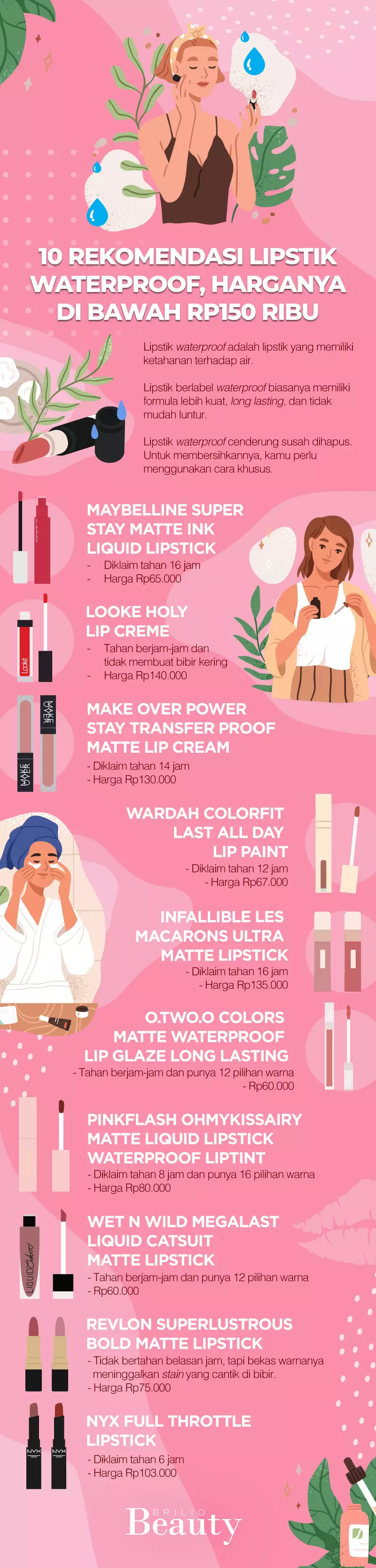 INFOGRAFIK LIPSTIK WATERPROOF revisi © 2022 brilio.net INFOGRAFIK LIPSTIK WATERPROOF revisi © 2022 brilio.net
