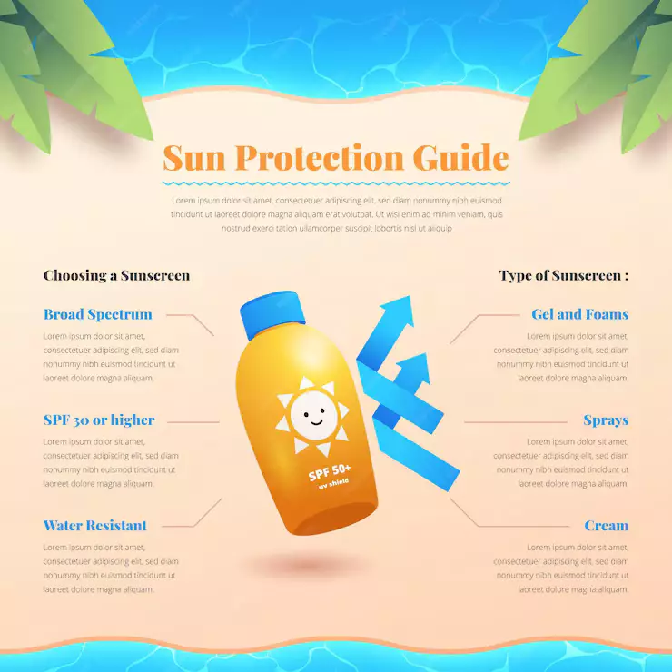 Bahaya DIY sunscreen di rumah © 2024 freepik.com Bahaya DIY sunscreen di rumah © 2024 freepik.com