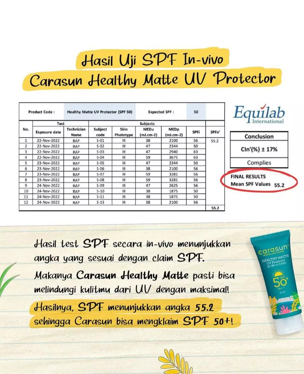 7 sunscreen dengan nilai proteksi SPF terverifikasi © Instagram