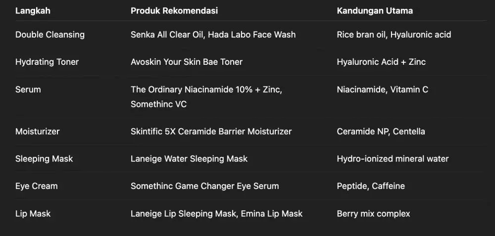 7 rangkaian skincare ini sebelum tidur © 2025 brilio.net